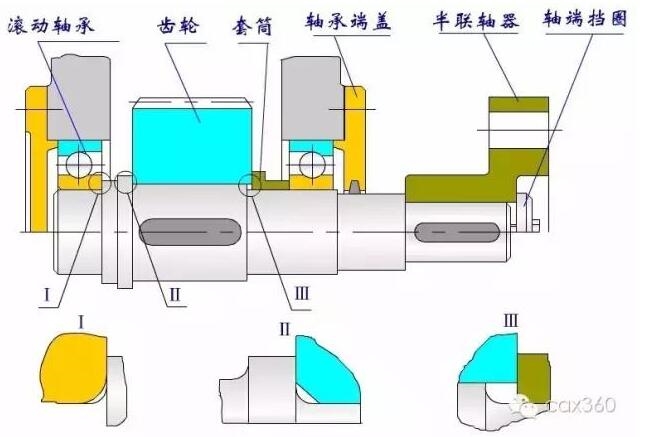 机械设计中轴的知识点讲解,快get!