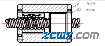 滚珠丝杠螺母副基础知识