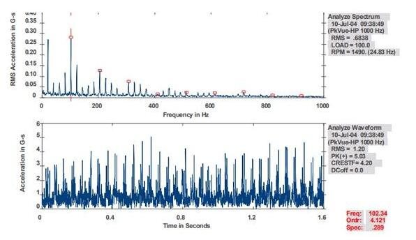 轴承检测设备对于轴承检测会给企业带来的好处