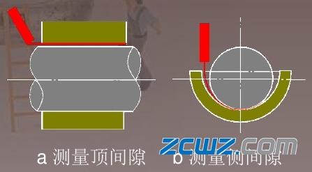 滑动轴承间隙检测与调整