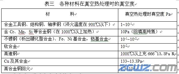 真空热处理工艺参数的确定