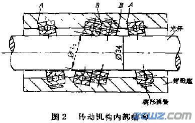 浅谈:光杆-滚珠轴承传动原理