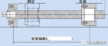 滚珠丝杠轴承的选择和支撑方式对定位精度的影响