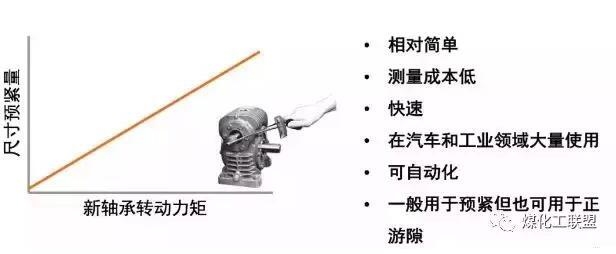 轴承游隙是个什么鬼,这篇文章终于讲清楚了!