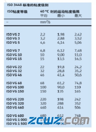 【轴承知识】轴承润滑的基础知识