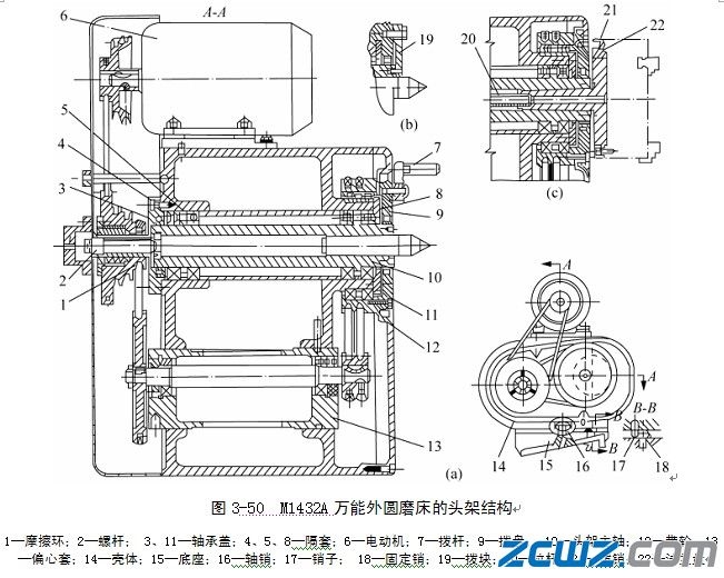 M1432A型万能外圆磨床的主要结构