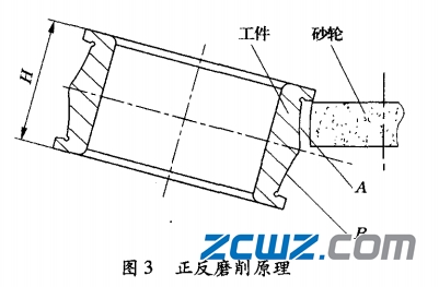 调心滚子轴承内滚道磨削方法的原理及特点