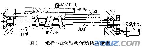 浅谈:光杆-滚珠轴承传动原理
