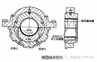 汽机人必须了解的轴承知识!