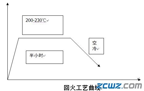 GCr15轴承钢球加工步骤