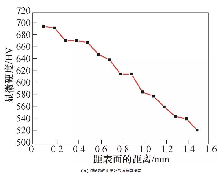 轴承套圈酸洗白斑分析