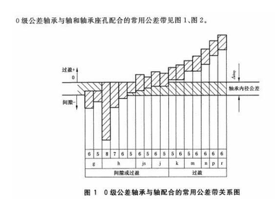 议论关于轴、轴承的配合装配-基孔制的不严谨