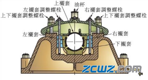 滑动轴承种类详细介绍