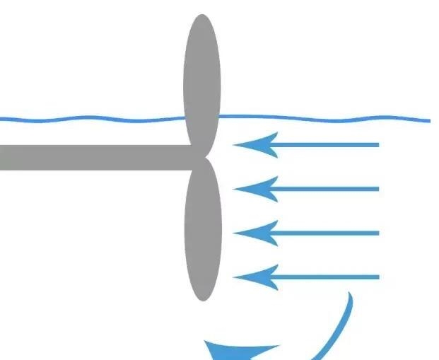 船舶艉轴承高温问题及其操作注意事项