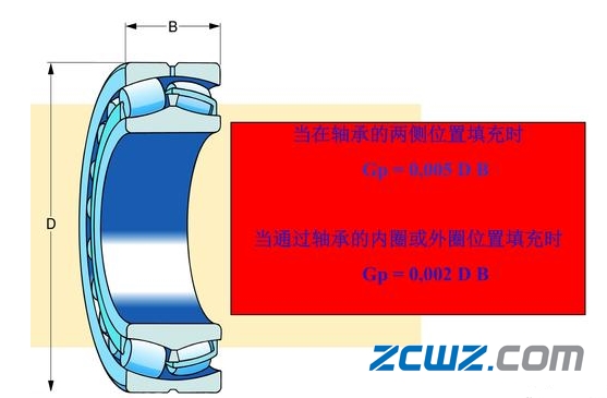 轴承润滑重要,还是轴承使用寿命重要呢