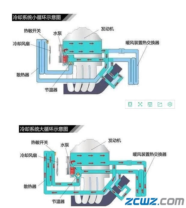 常见汽车水泵故障症状,出现这些问题可别大意,赶快检查