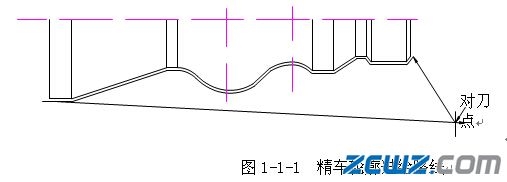 轴类零件的编程与加工