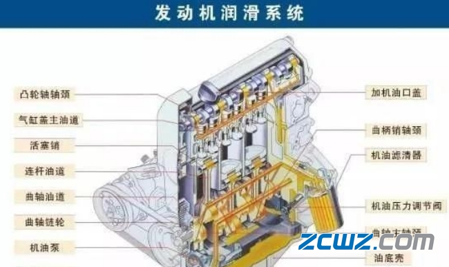 轴承润滑11种方式,润滑不足造成轴承损伤级别