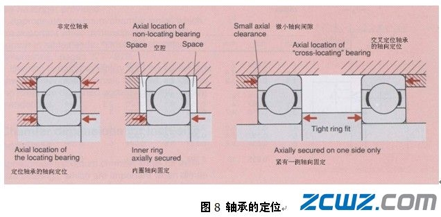 轴承安装的基础知识