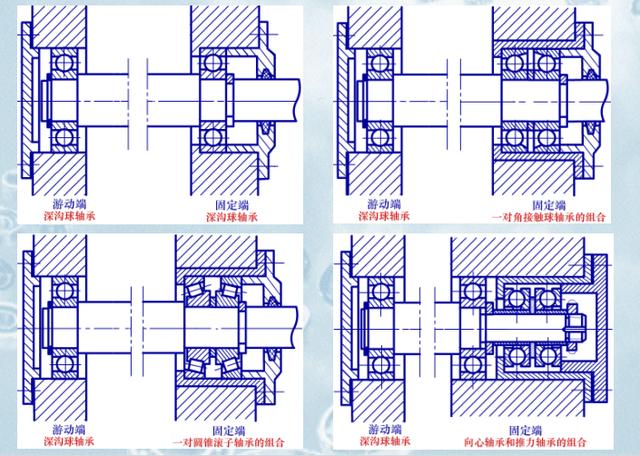 轴承的设计与安装