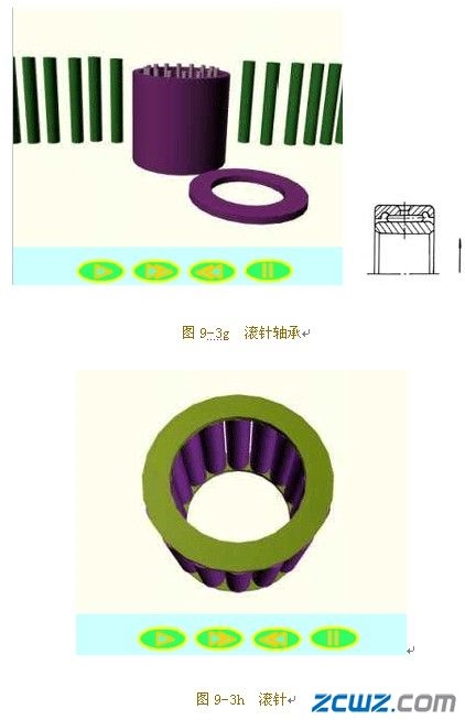 滚动轴承的主要类型及其代号