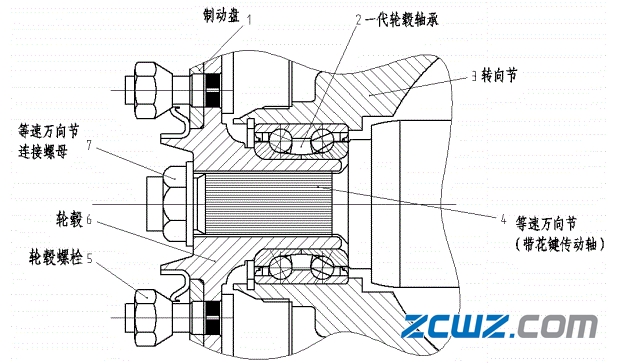 图文并茂,不同汽车轮毂轴承的介绍【值得收藏】