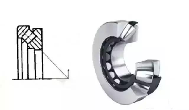 常见的轴承种类有多少?轴承的用途分别有哪些?