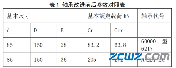 起重机滑轮轴承损坏原因及改进措施