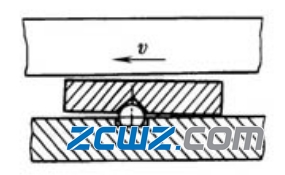 可倾瓦推力轴承的支撑方式及特点