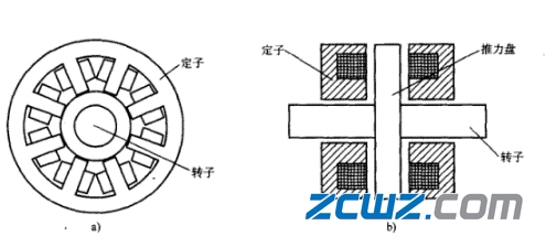 磁力轴承的工作原理与分类