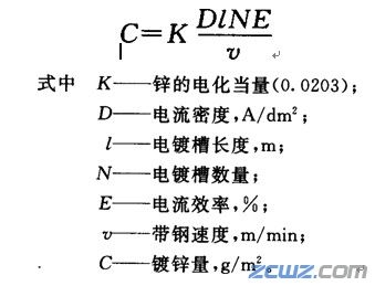 2030mm连续电镀锌机组工艺和机组特点