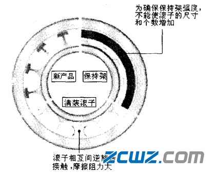高负荷容量圆柱滚子轴承结构及特点使用