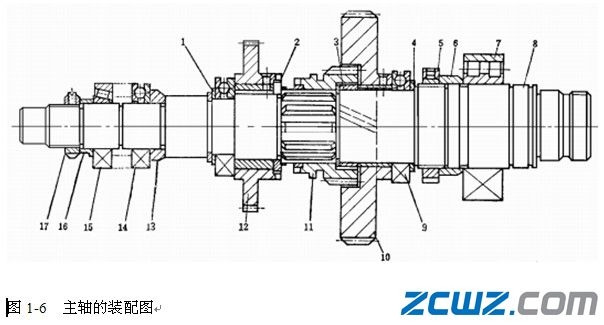 主轴箱的装配与调整