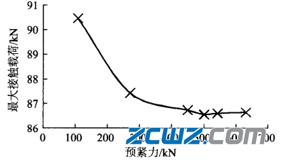螺栓预紧力对四点角接触球轴承载荷分布的影响