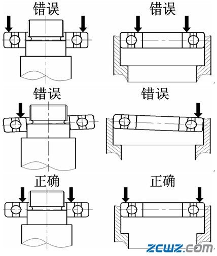轴承注意事项及安装方法