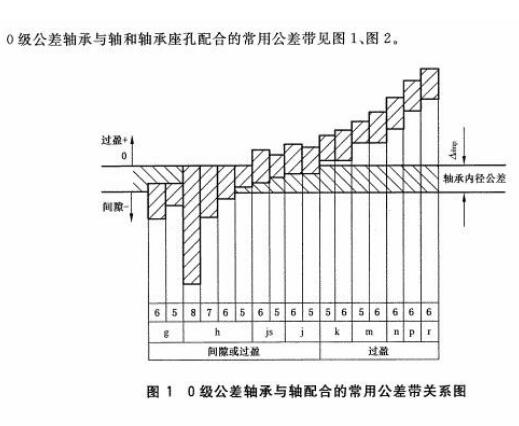 深沟球轴承基孔制,为什么是负公差?