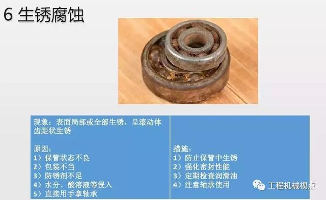 轴承损伤惹人恼!11张图帮你认清损伤形式、原因及解决办法