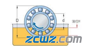 轴承润滑11种方式,润滑不足造成轴承损伤级别