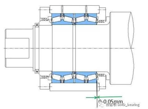轧钢机四列圆锥轴承应用要求