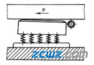 可倾瓦推力轴承的支撑方式及特点