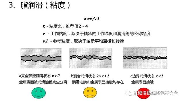 轴承润滑常用的7种方式怎么选择?优缺点适用范围对比,帮你选型