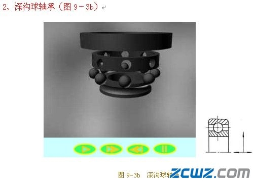 滚动轴承的主要类型及其代号