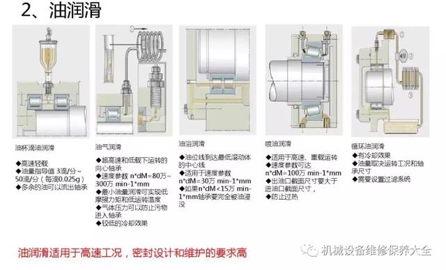 轴承润滑常用的7种方式怎么选择?优缺点适用范围对比,帮你选型