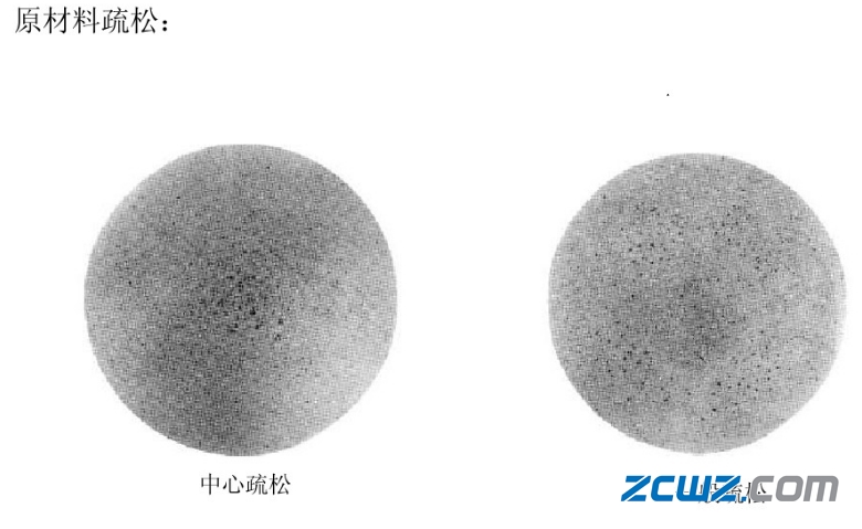 轴承材料有哪些,轴承材料缺陷及原因