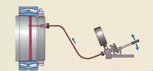 轴承的安装方式,以及错误安装示范