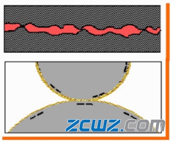 【轴承知识】轴承润滑的基础知识