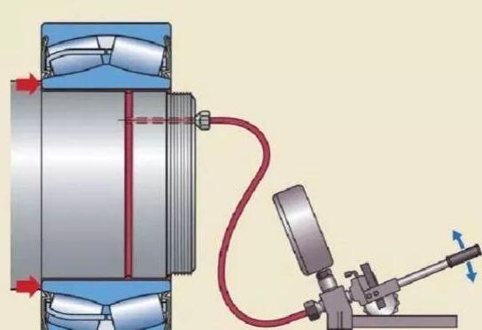 直观图解安装在4个不同位置的轴承拆卸方法和注意事项