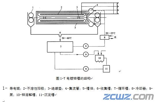 2030mm连续电镀锌机组工艺和机组特点