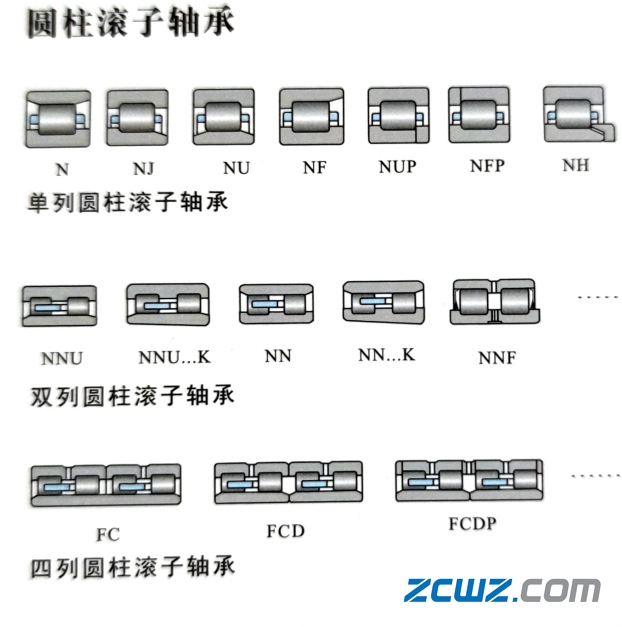 LYC圆柱滚子轴承介绍