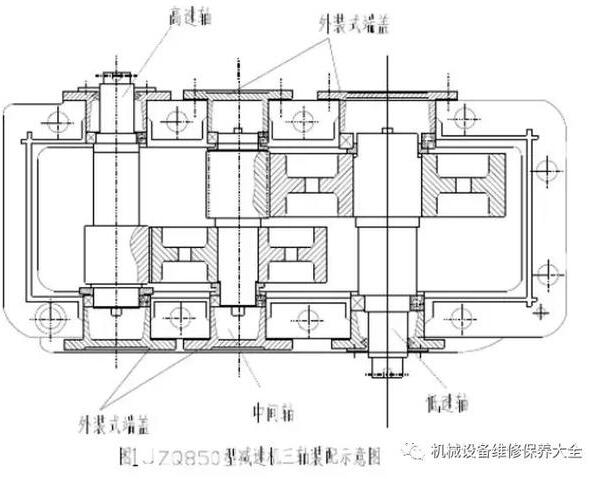 常见减速机轴承间隙调整方法、步骤详解及适用情况